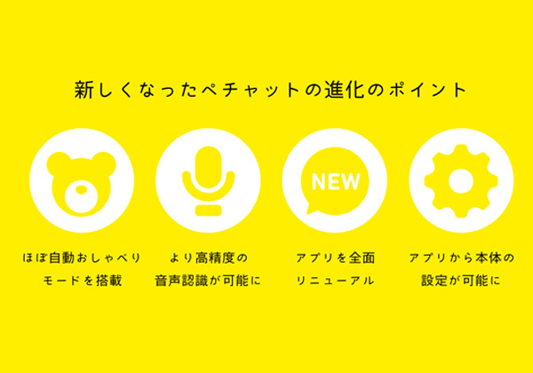 New Pechat ペチャット ぬいぐるみをおしゃべりにするボタン型スピーカー ボックス入り Amingオンラインショップ