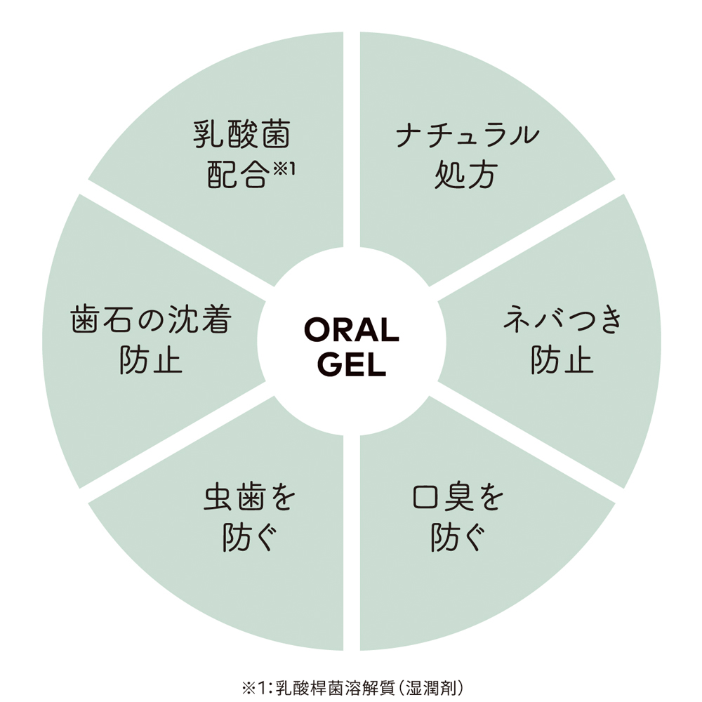 ORALGEL
