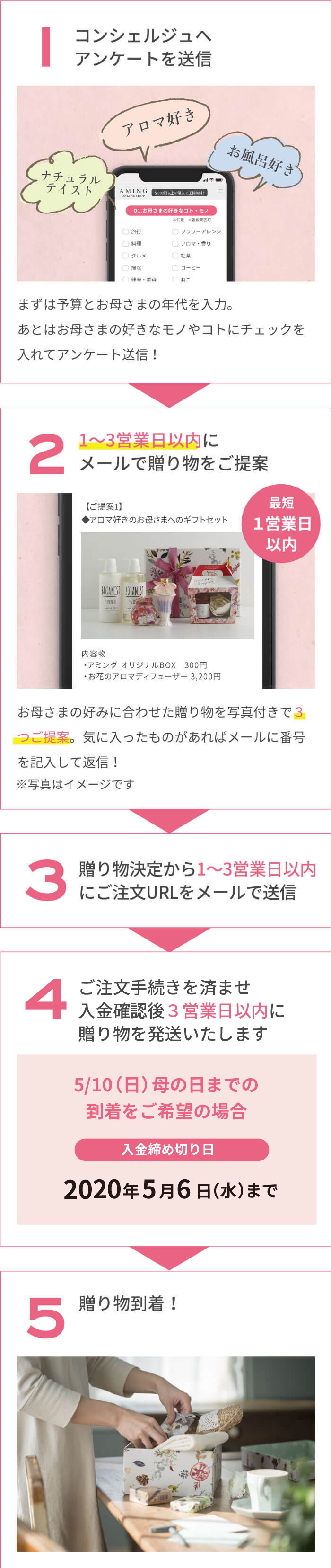 母の日コンシェルジュ