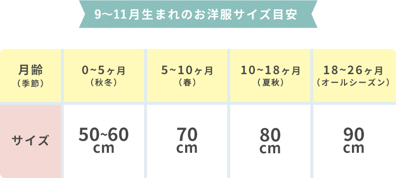 9~11月生まれのお洋服サイズ目安