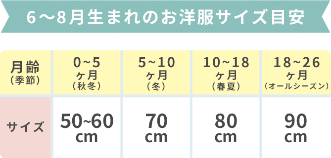 6~8月生まれのお洋服サイズ目安