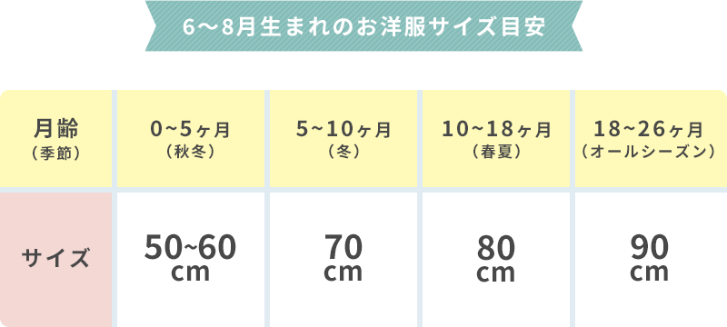 6~8月生まれのお洋服サイズ目安
