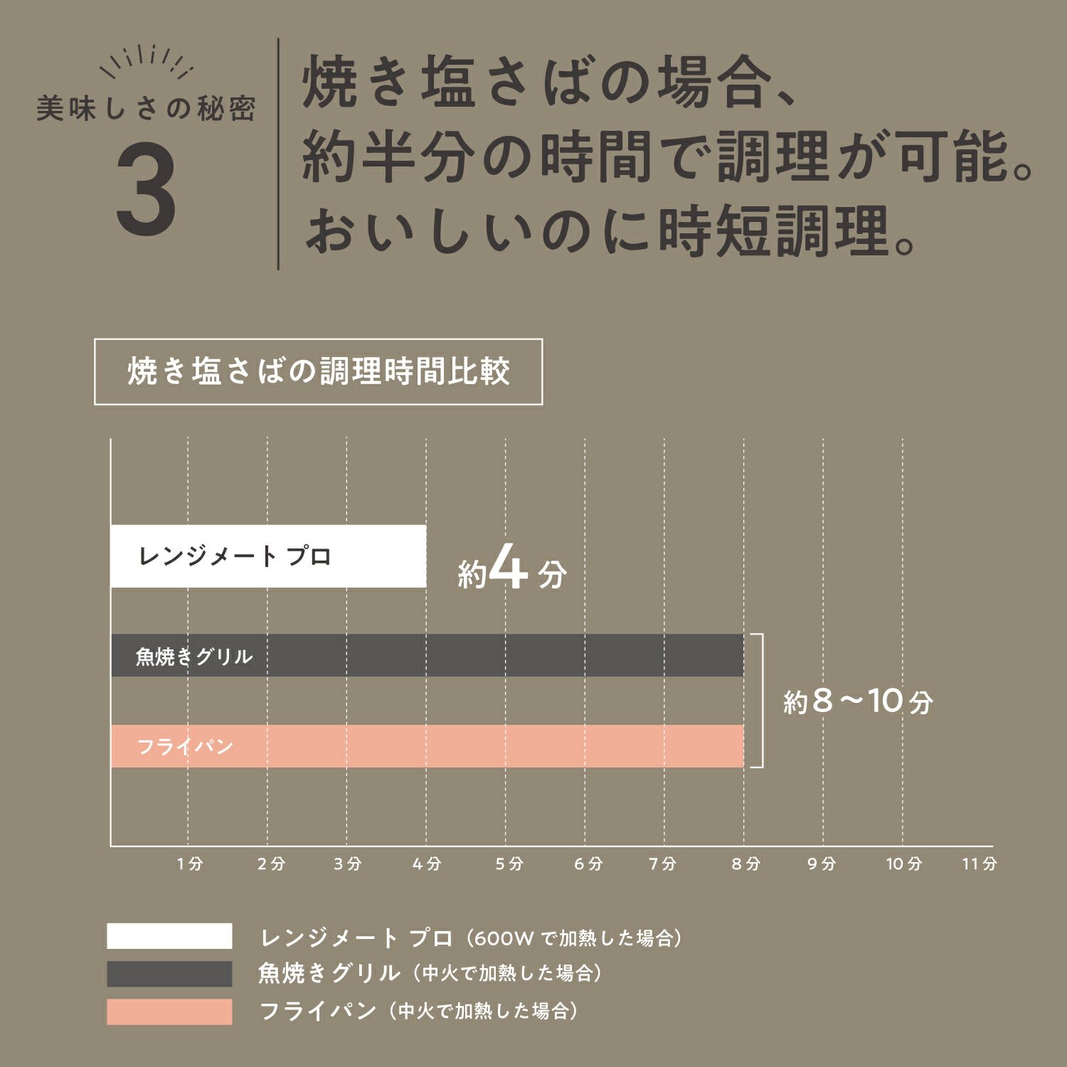 RANGEMATE PRO (レンジメートプロ) 全2種【ボックス入り】 | Aming 